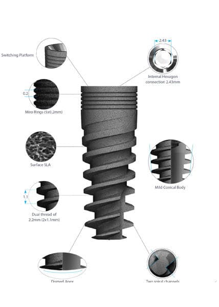 Razor Dental Implant