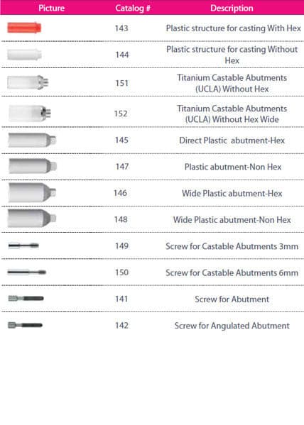Lab Components
